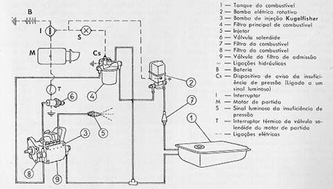 bombeamento.JPG (28915 bytes)